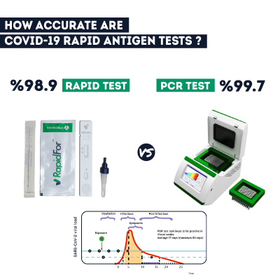 How Accurate Are COVID-19 Rapid Antigen Tests?