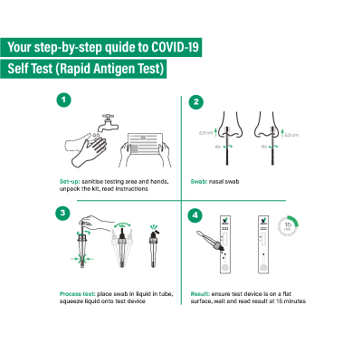Your step-by-step guide to COVID-19 Self-Test (Rapid Antigen Test)