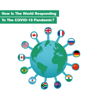 How Is The World Responding To The COVID-19 Pandemic?