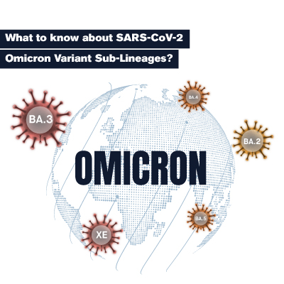 What to know about COVID-19 (SARS-CoV-2) Omicron Variant Sub-Lineages?