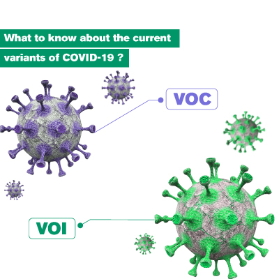 What to know about the current variants of COVID 19 SARS CoV 2