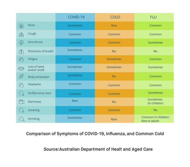 How is COVID 19 expected to affect the approaching flu season