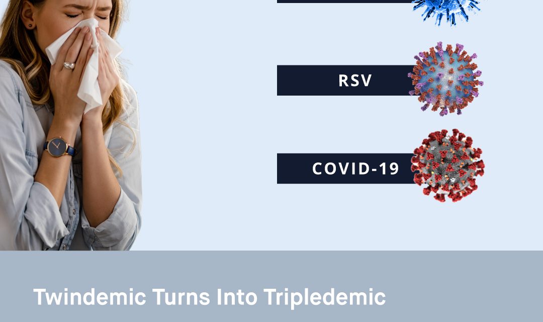 Twindemic Turns into Tripledemic: Flu, Coronavirus, and RSV