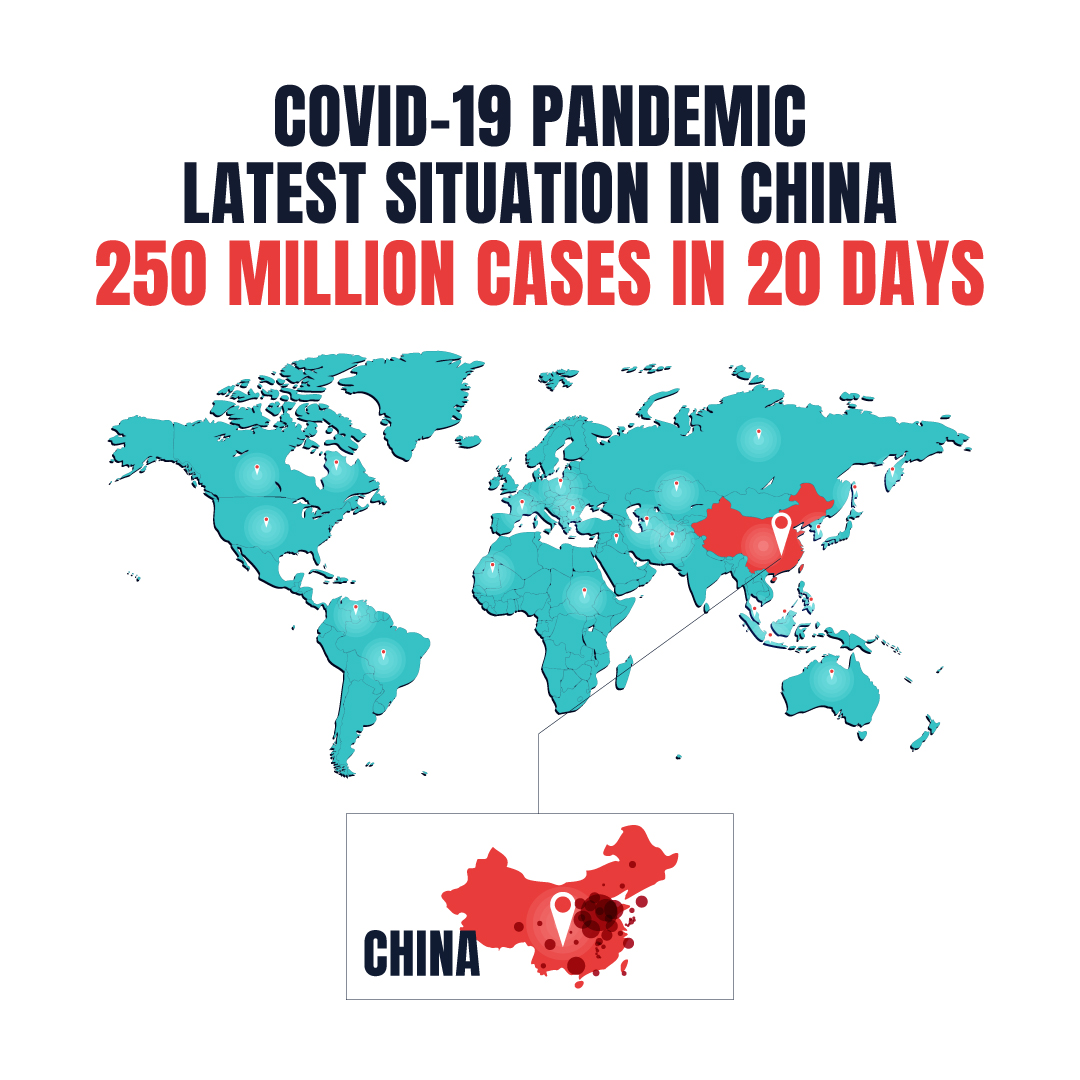 COVID 19 Pandemic Latest Situation in China 250 million cases in 20