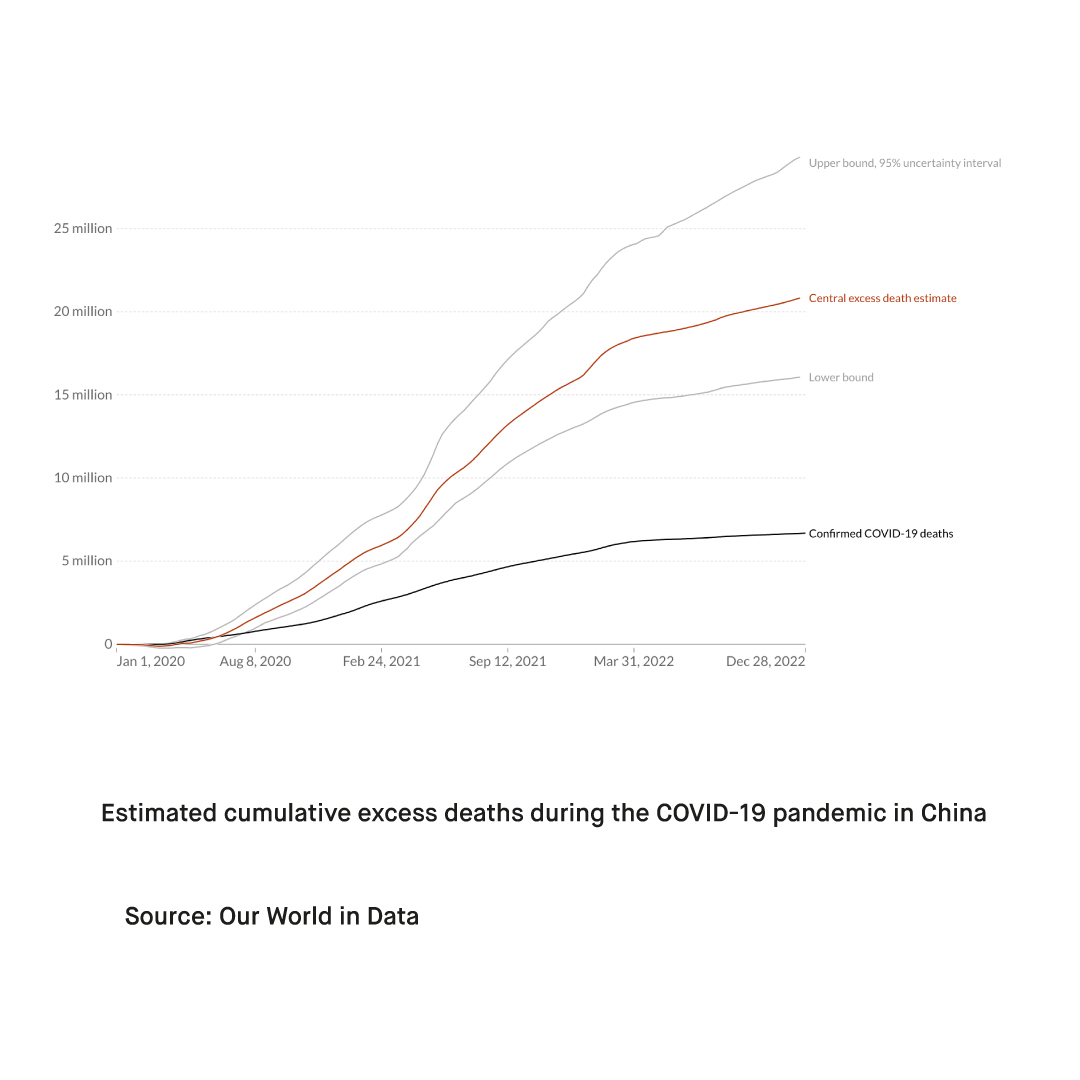 Will China continue its zero COVID policy