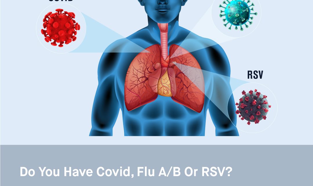 Do You Have COVID, Flu A/B or RSV?