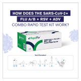 How Does the SARS-CoV-2 + FLU A/B + RSV+ADV Combo Rapid Test Kit Work ...