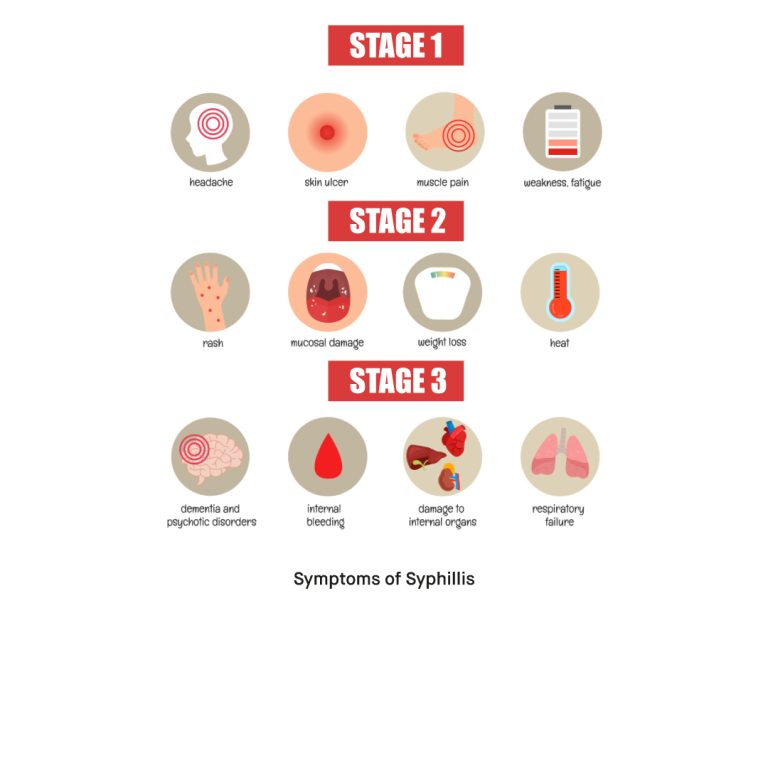 Stds In Humans What Are Sexually Transmitted Diseases? How to use STDs Rapid Test Kit ...