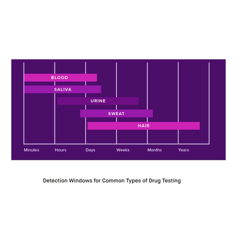 What Are Drugs and How to Use the Drug Rapid Test Kit? - Vitrosens ...