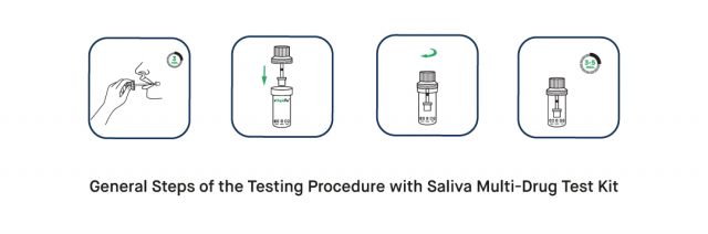 How to Use the Oral Fluid Drug Rapid Test Kit