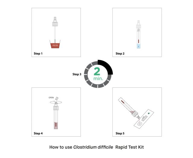 How to Use the Clostridium difficile Rapid Test Kit