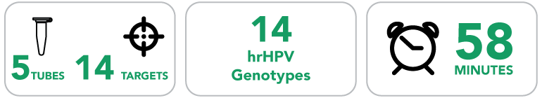 https://vitrosens.com/wp-content/uploads/2023/07/HPV-Id-14-Genotyping-qPCR-Advantage-Mobile.png