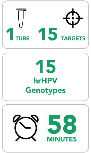 https://vitrosens.com/wp-content/uploads/2023/07/HPV-Id-15-Screening-qPCR-Advantages.png