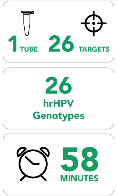 https://vitrosens.com/wp-content/uploads/2023/07/HPV-Id-26-Screening-qPCR-Advantage.png