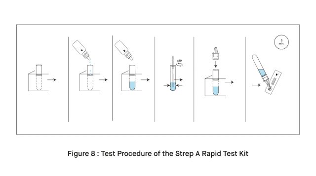 Test Procedure of the Strep A Rapid Test Kit