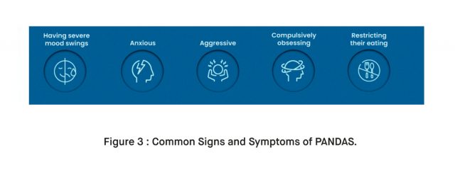 What are the Symptoms of PANDAS Syndrome