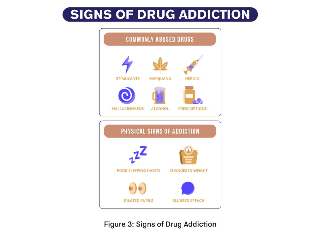 What Are the Types of Drugs and How to Detect Drugs from Urine with the ...