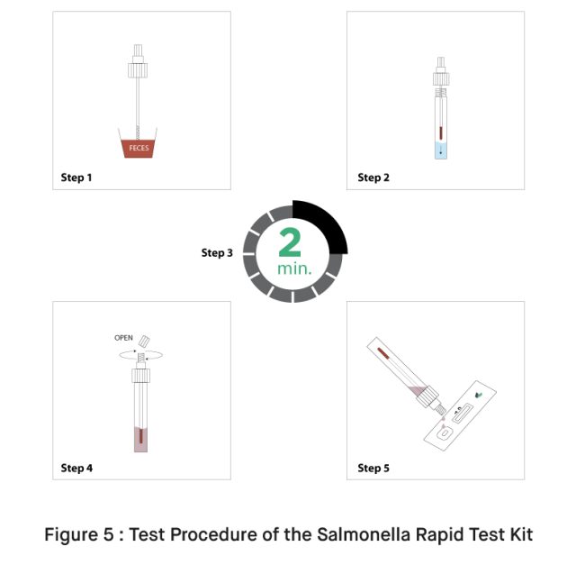 How to Use the Salmonella Rapid Test Kit