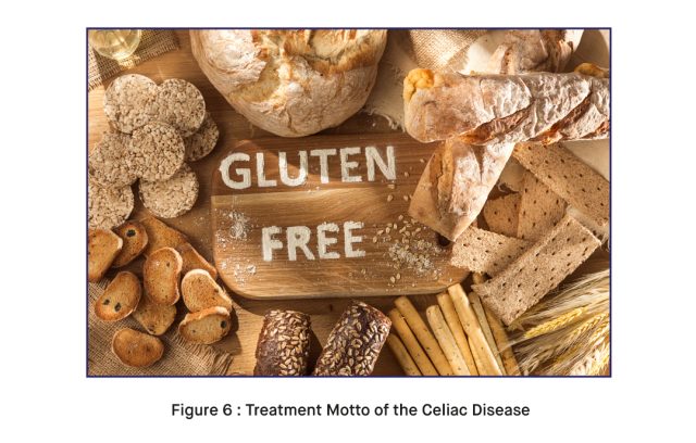 What Are the Treatment Methods of Celiac Disease