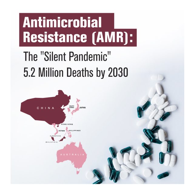Antimicrobial Resistance AMR The Silent Pandemic. AMR Could Cause 5.2 Million Deaths in the Western Pacific Region by 2030 2