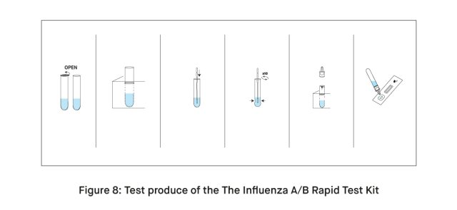 Test produce of the The Influenza AB Rapid Test Kit
