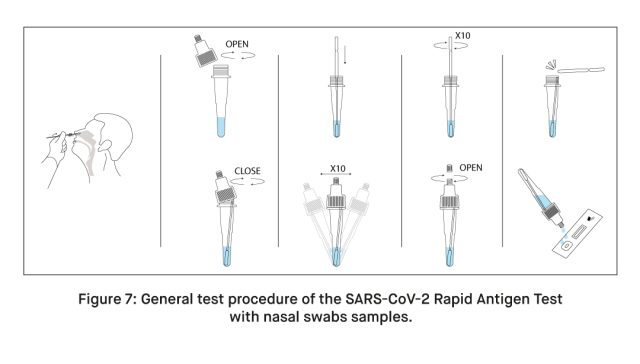 test procedure of the SARS CoV 2 Rapid Antigen Test with nasal swabs samples.