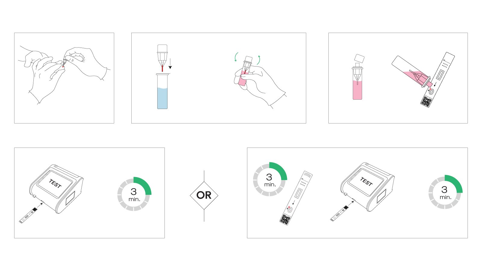 Figure 3: How to use the ABR ID-12 detection kit
