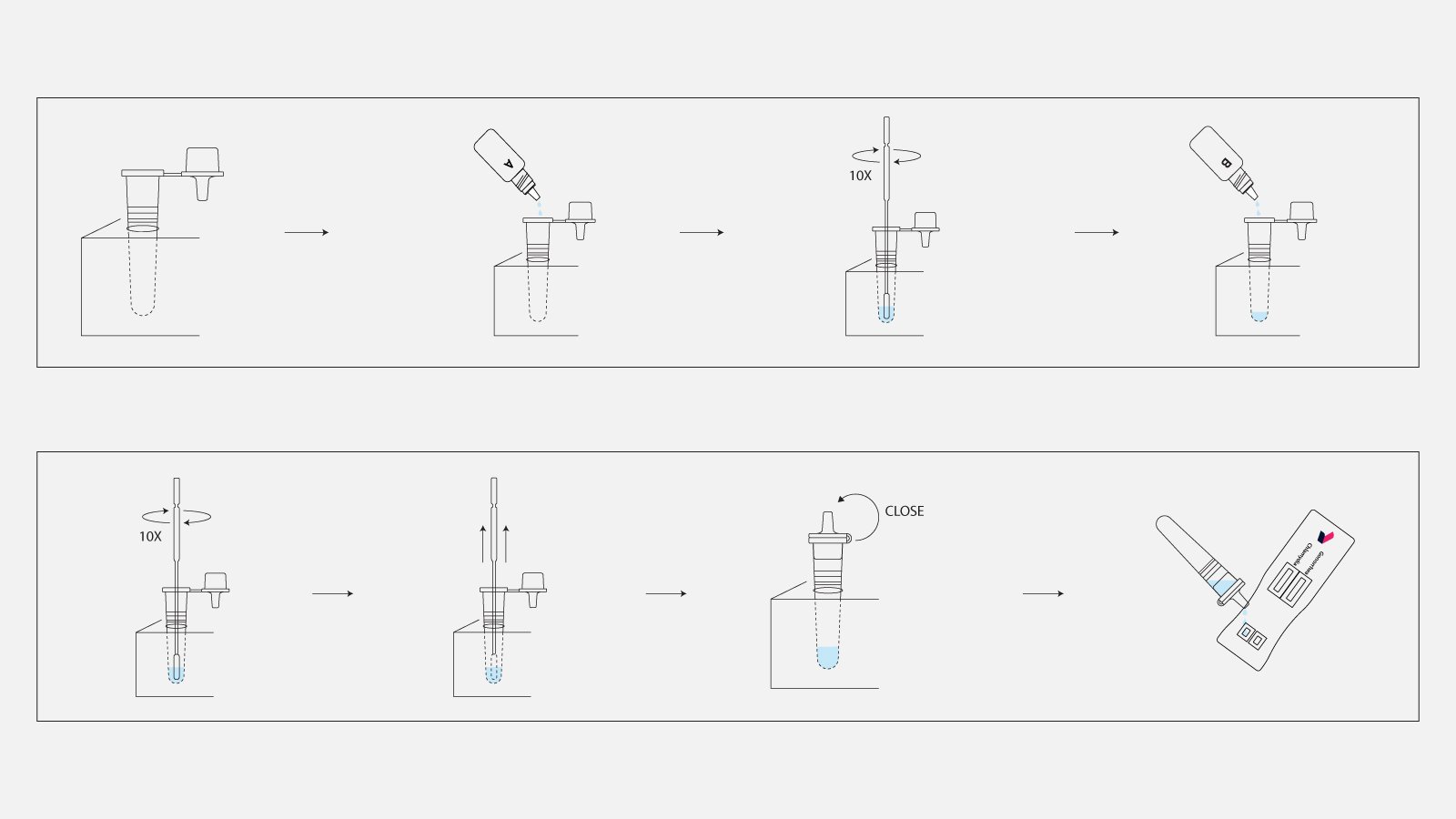 Figure 3: How to use the RapidFor Chlamydia + Gonorrhoea combo rapid test kit