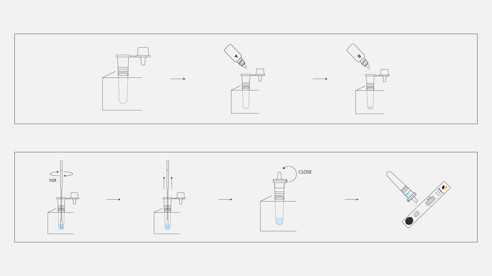 Figure 3: How to use the Strep A rapid test kit