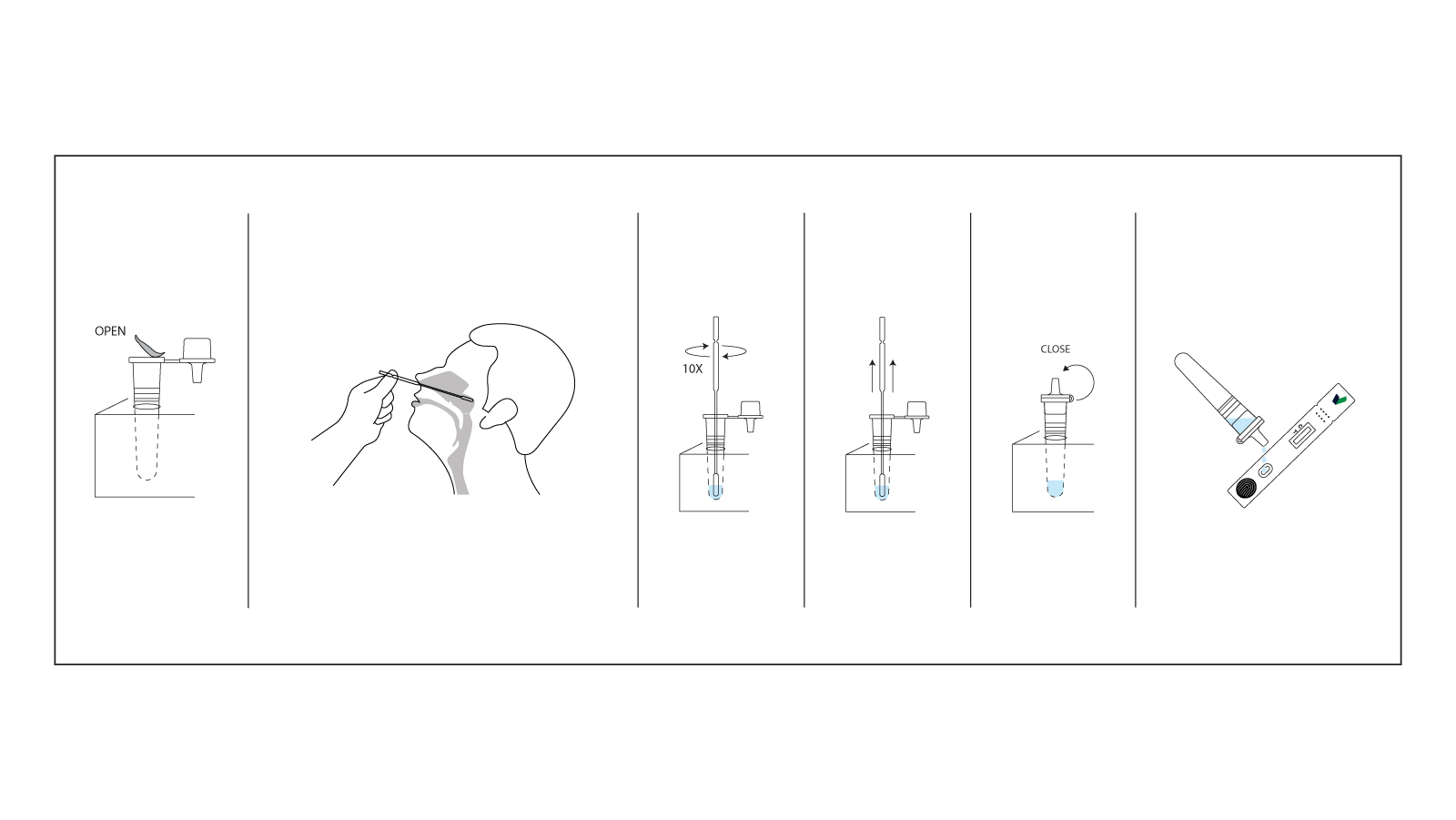 Figure3. Test procedure of Rhinovirus Test Kit