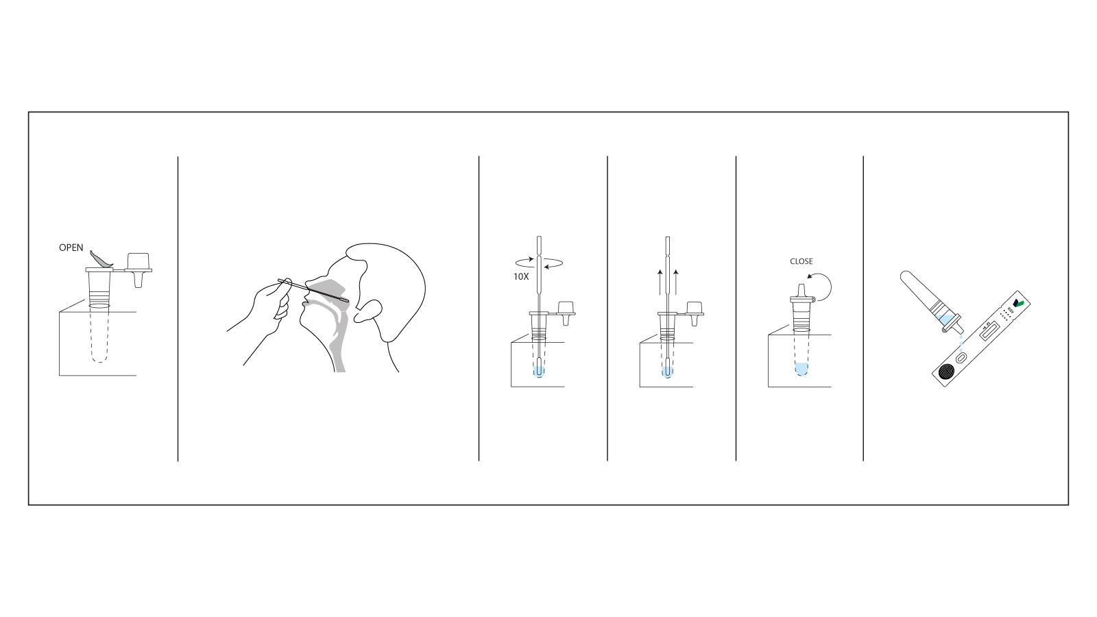 Figure 3: RapidFor RSV Test Kit Workflow