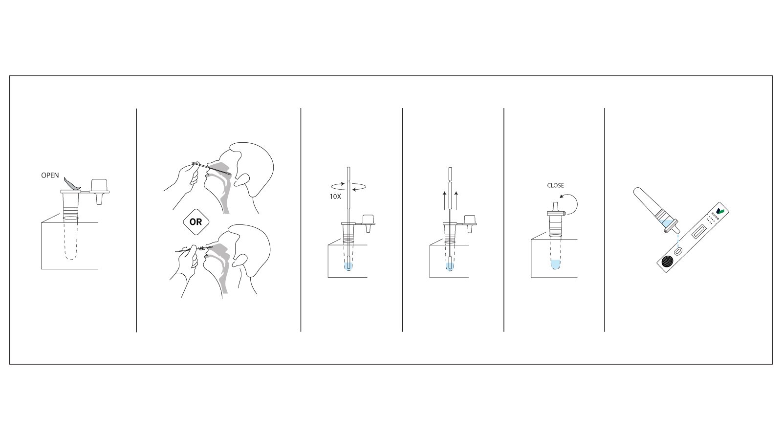 How Rapid Diagnostic Tests Support Antibiotic Stewardship in Primary Care 2 Figure 2: Step-by-step visual guide showing proper throat swab technique and rapid test interpretation for RapidFor Flu A/B test