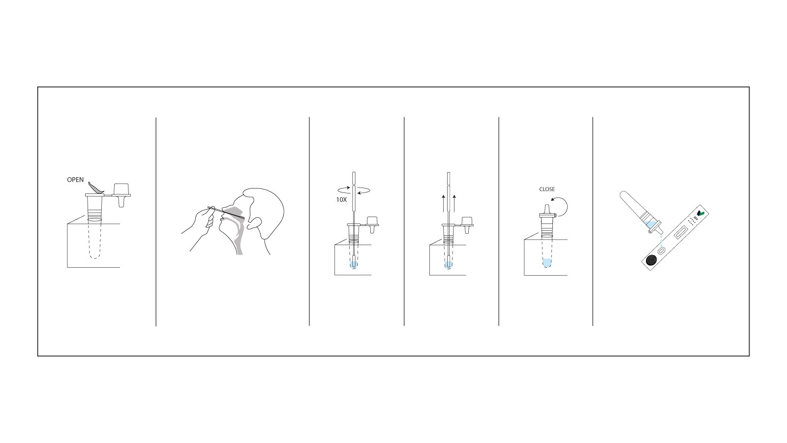 Figure 2. Straightforward workflow from sample collection to result interpretation, enabling rapid decision-making during patient consultations.