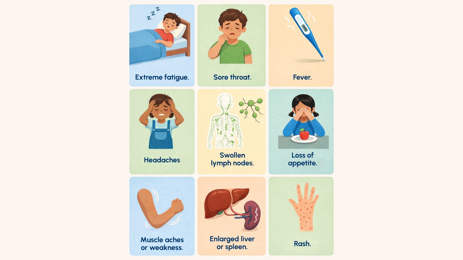Figure 1. Key Symptoms Observed in Infectious Mononucleosis