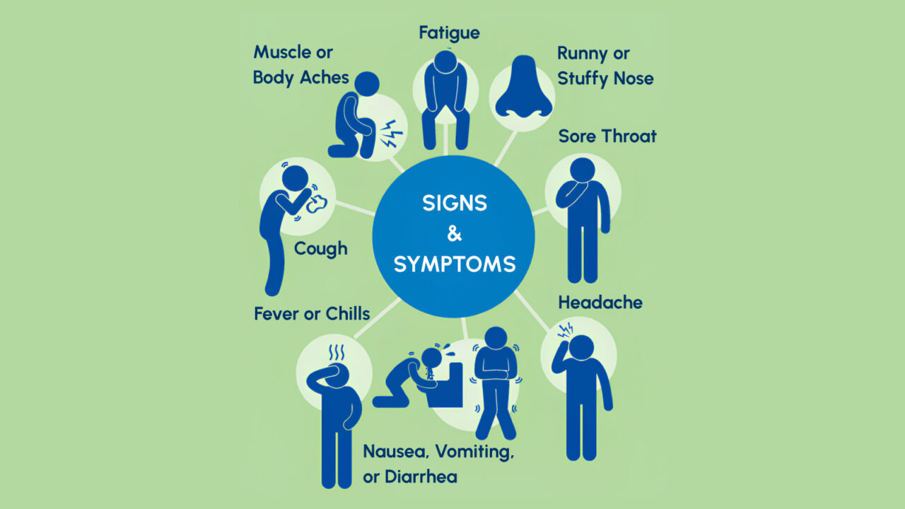 H3N2 Super Flu 2025 | Rapid Influenza Testing - Vitrosens