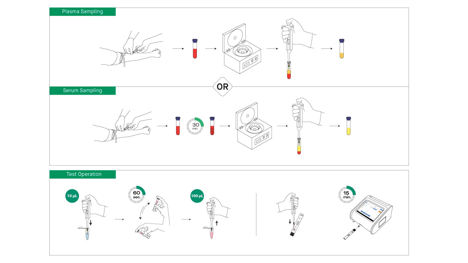  Figure 5: Step-by-step visual guide for using the NGAL FIA test cassette with sample preparation and detection