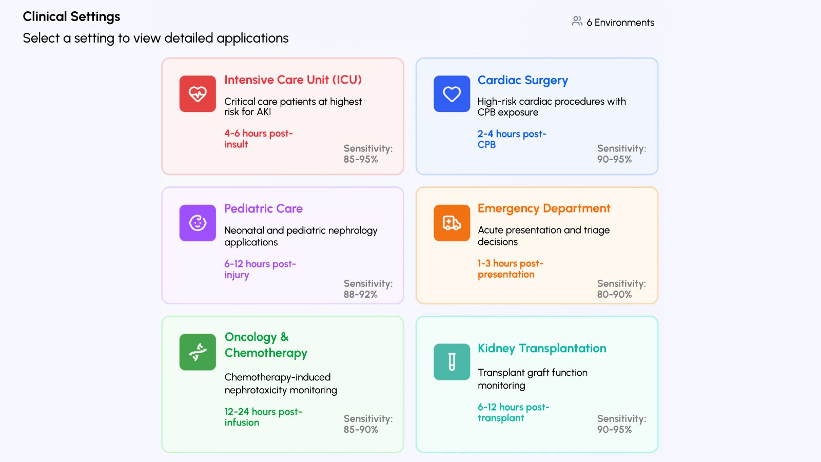 Figure 6: Clinical applications of NGAL testing across different healthcare settings