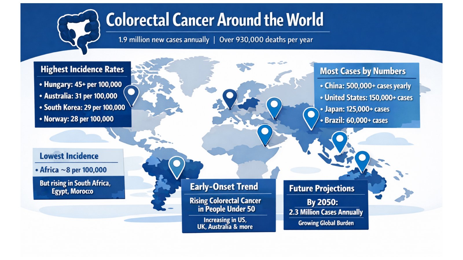 Figure 1: Global map depicting colorectal cancer incidence and mortality rates by region 