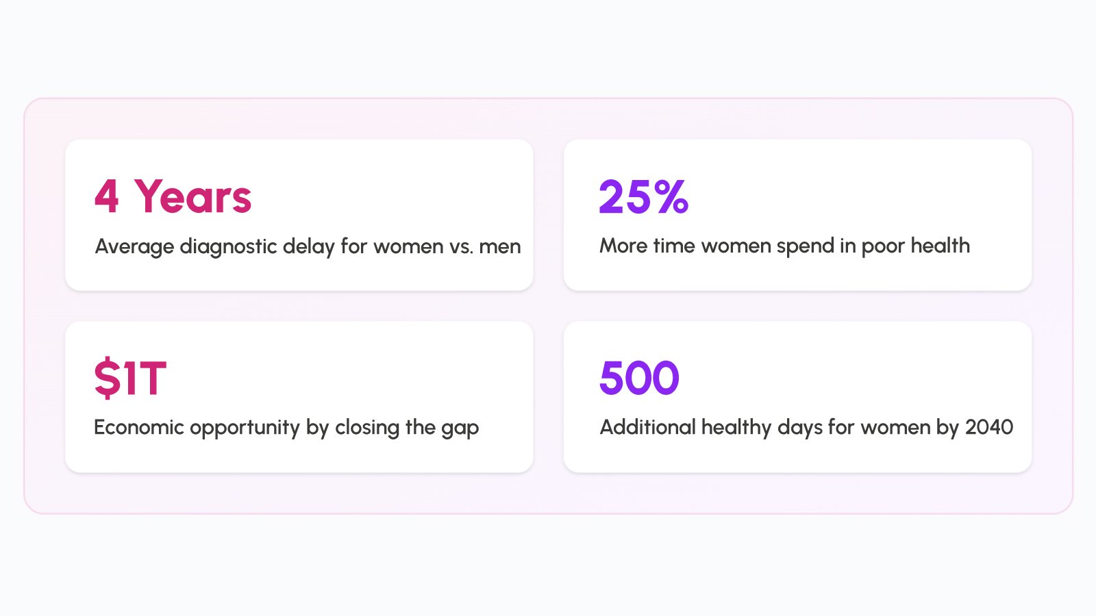 Figure 1: Infographic illustrating the gender diagnostic gap