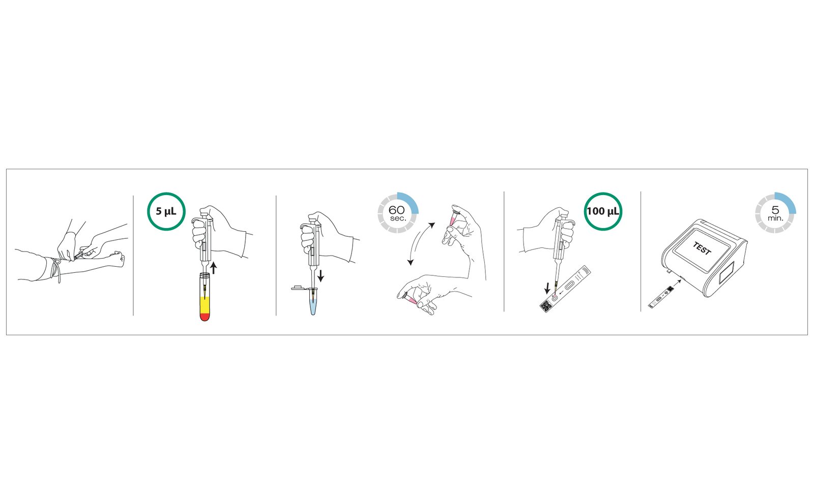 Figure 2: From Sample to Quantitative HbA1c Result - The Laboratory Workflow