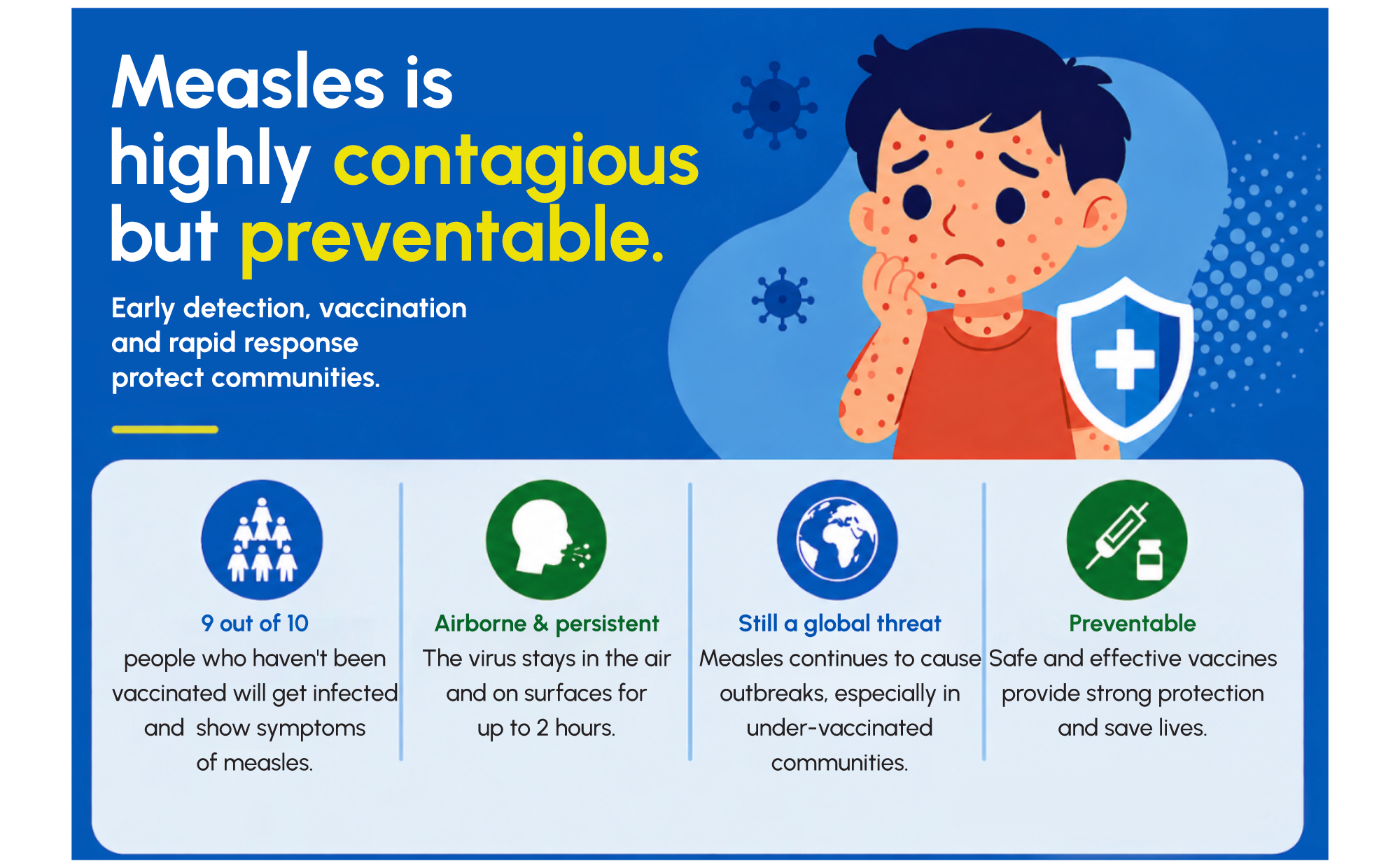 Measles Outbreaks in 2026: The Growing Need for Rapid IgG/IgM Testing 1 Figure 1: Key facts on measles transmission and the role of rapid antibody testing in early detection.