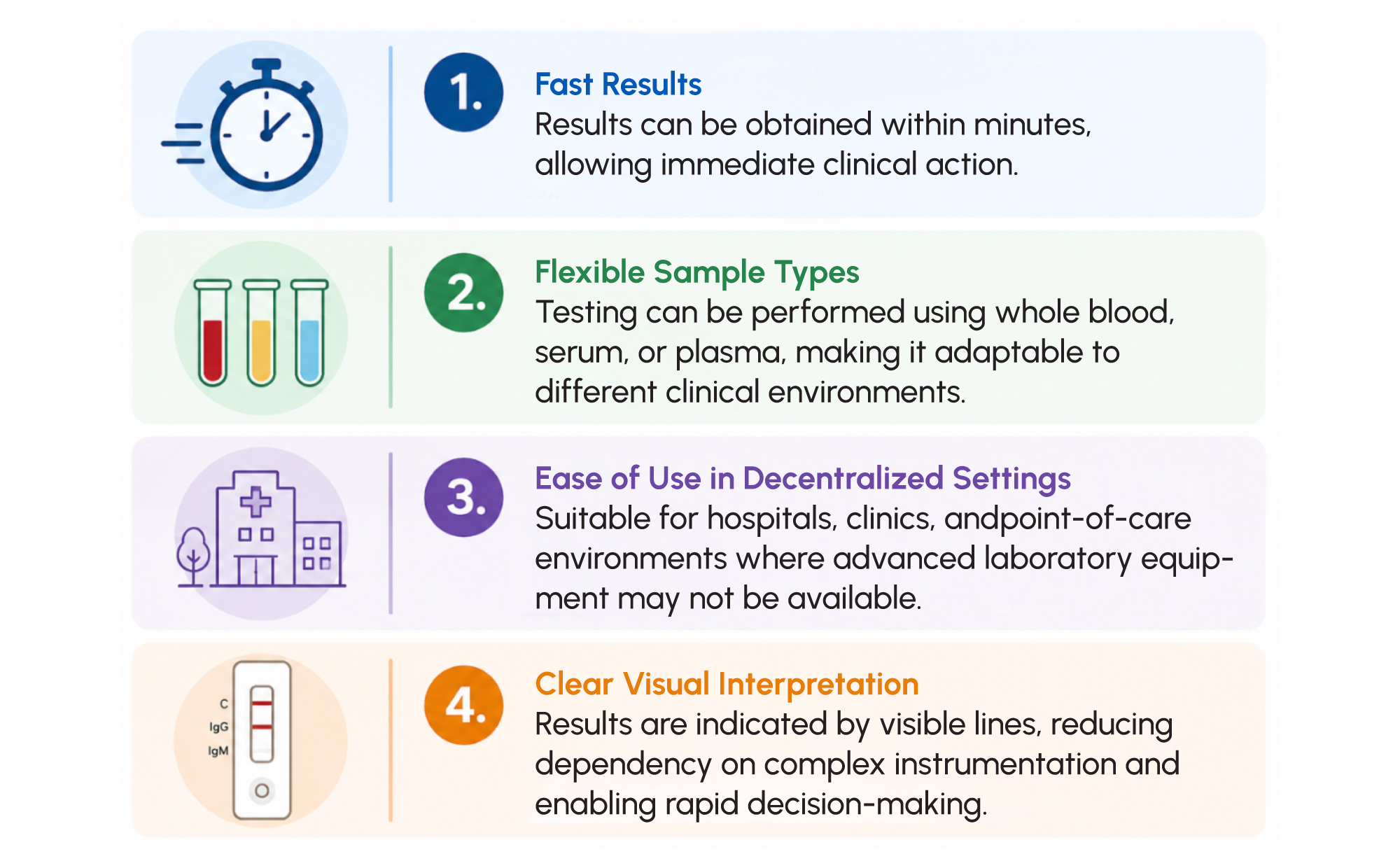 Measles Outbreaks in 2026: The Growing Need for Rapid IgG/IgM Testing 3 Figure 3: RapidFor™ Measles IgG/IgM Test Kit Advantages