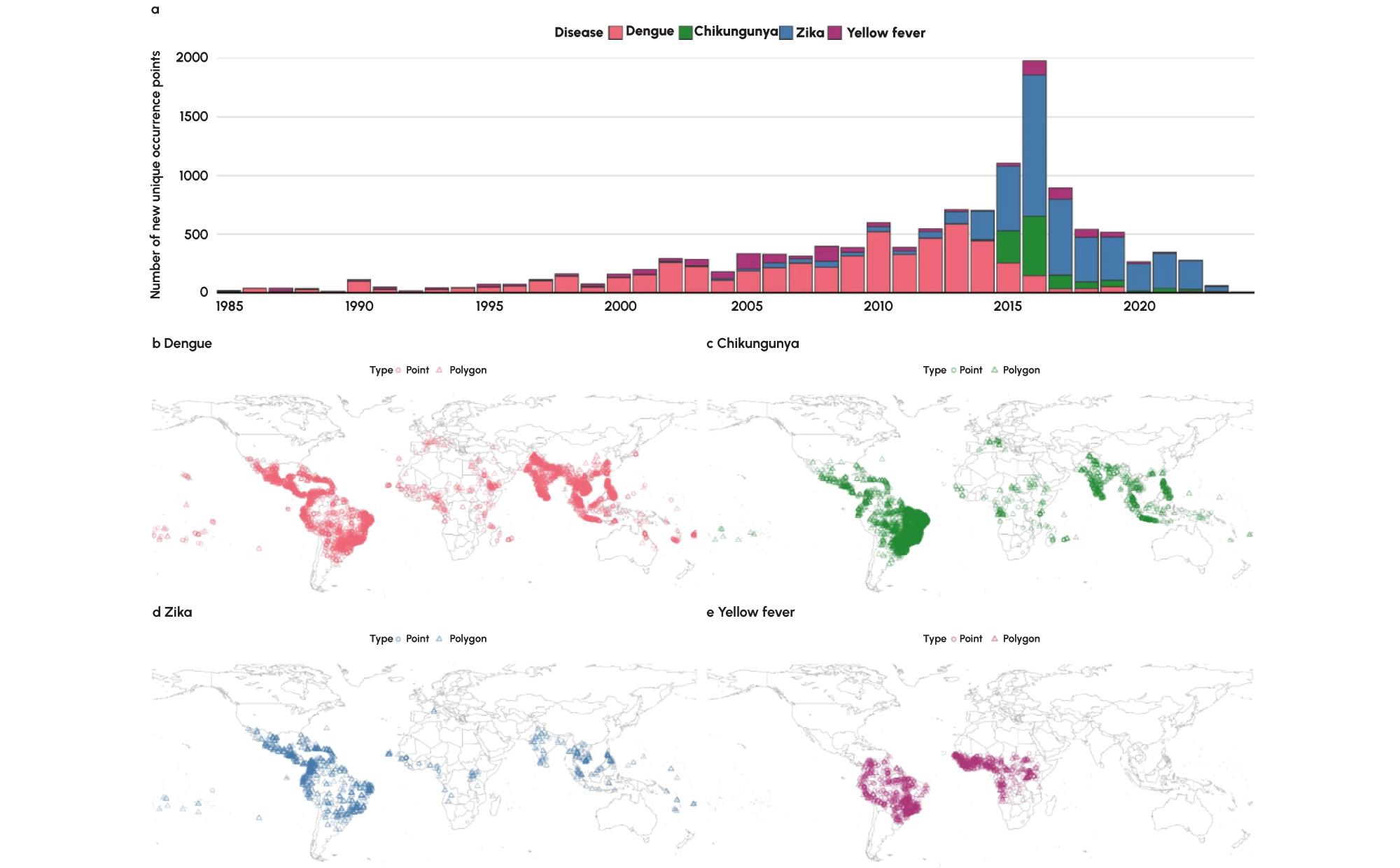 Figure 1: Worldwide distribution of Dengue, Chikungunya, Zika and Yellow fever transmission.