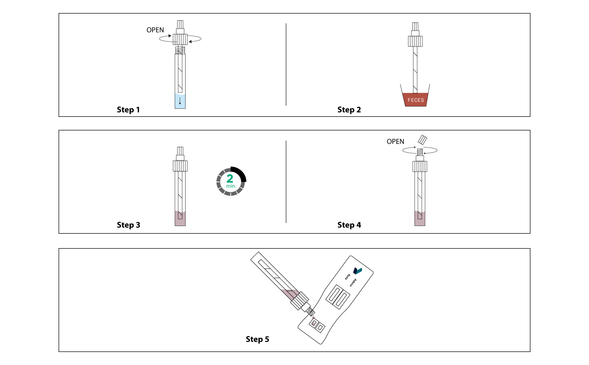Critical Rotavirus and Adenovirus Testing During Summer Travel 3 Figure 3: RapidFor™ Rota + Adeno Testing Steps.
