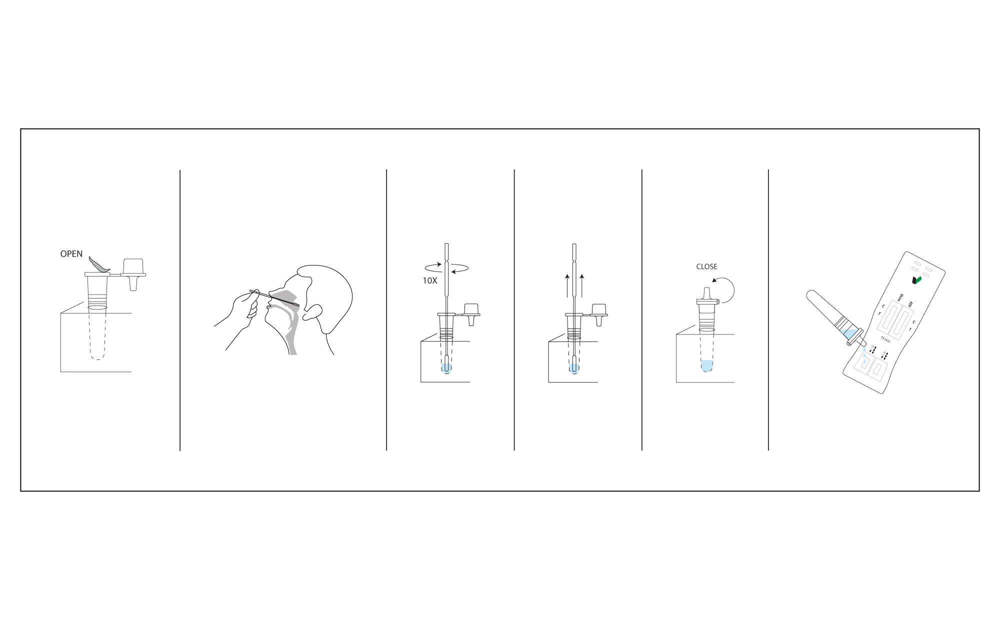 Figure 3: The Rhinovirus + ADV Kit Testing Procedure 